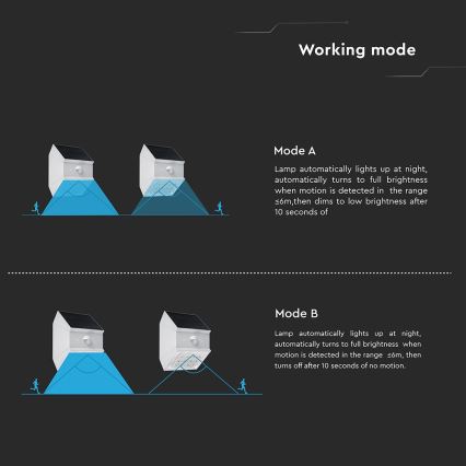 LED zonne-muurlamp met sensor LED/2,5W/3,7V 3000/4000/6000K IP65 1200 mAh wit