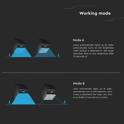 LED-wandlamp op zonne-energie met sensor LED/2,5 W/3,7 V 3000/4000/6000 K IP65 1200 mAh zwart