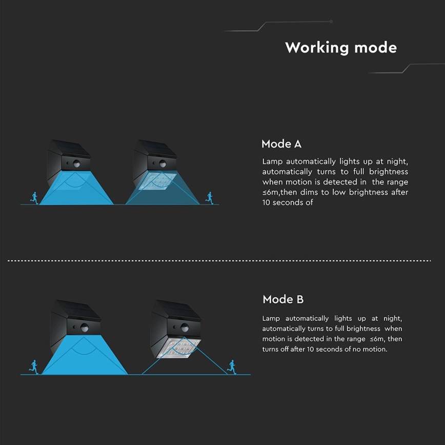 LED-wandlamp op zonne-energie met sensor LED/2,5 W/3,7 V 3000/4000/6000 K IP65 1200 mAh zwart