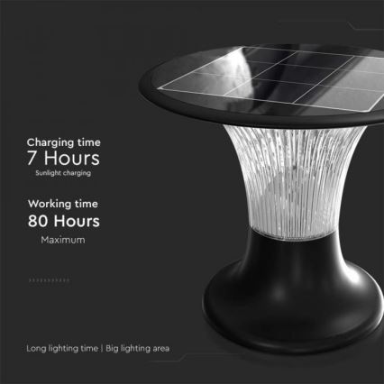 LED Zonne-energie lamp met sensor LED/15W/3,2V 4000K/6000K IP65 6000 mAh