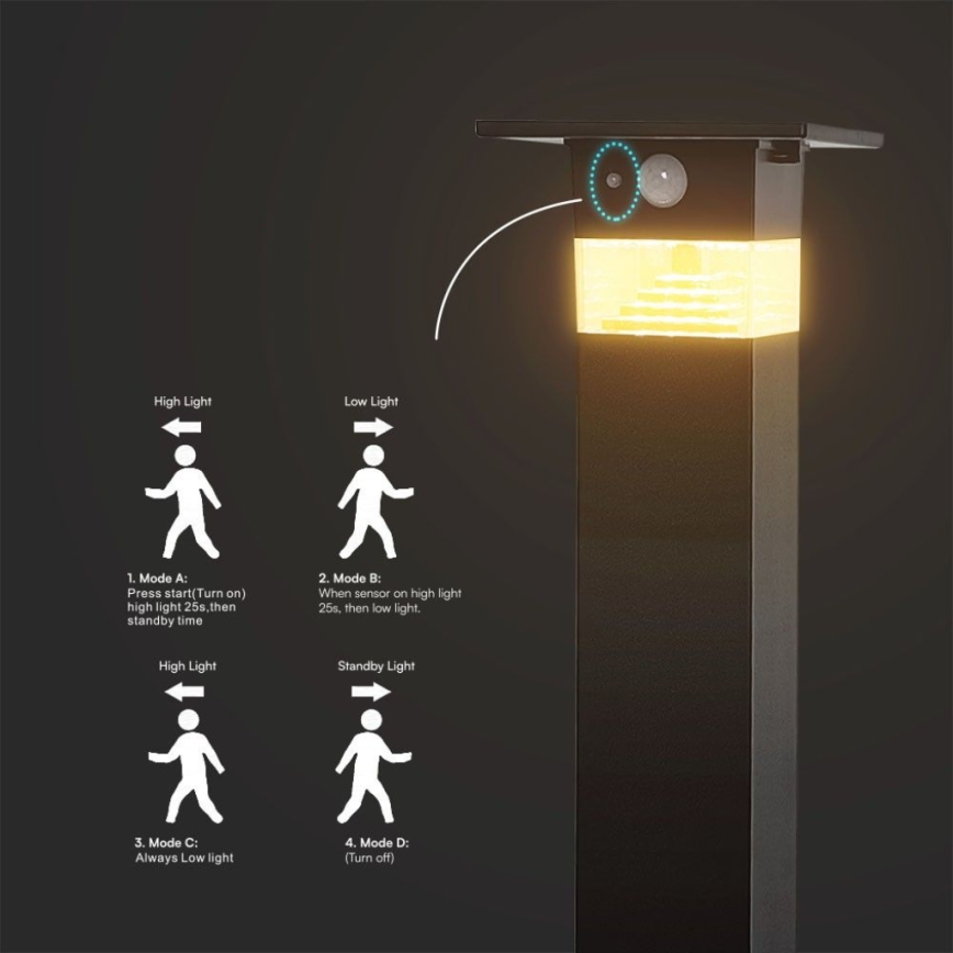 LED Zonne-energie lamp met sensor LED/2,5W/3,7V IP54 3000K 2200 mAh