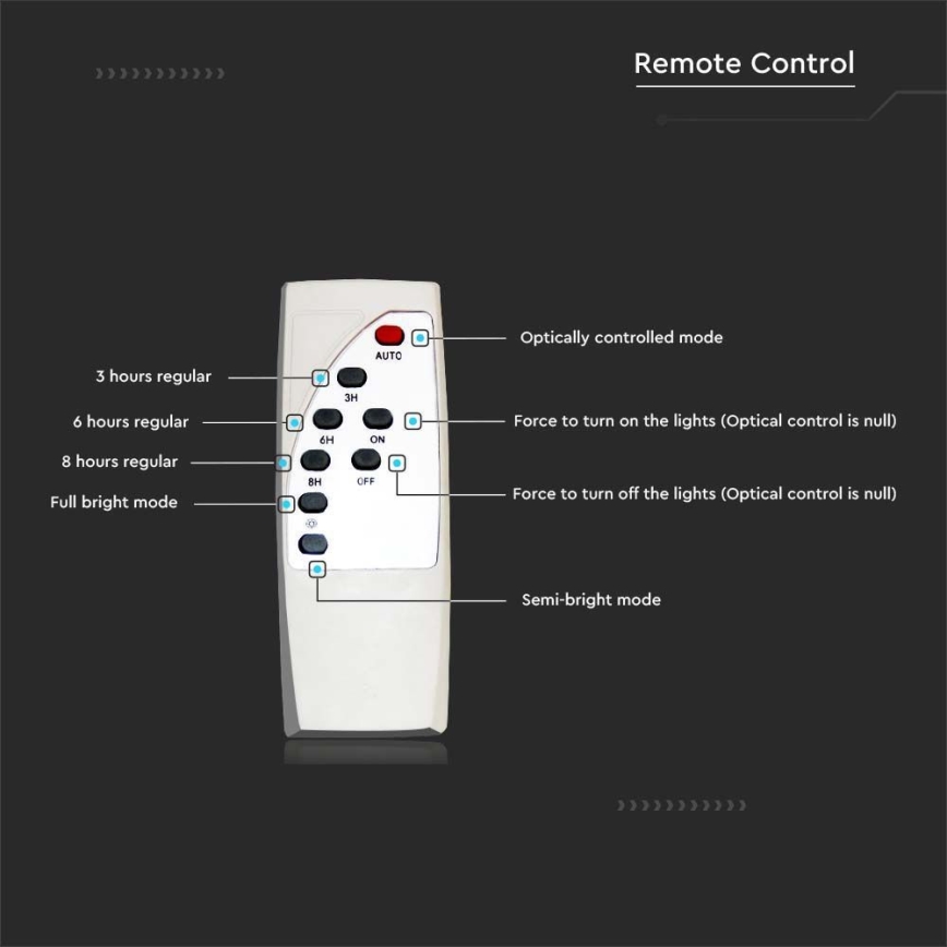 LED Dimbare Zonne-LED-straatlamp SAMSUNG CHIP LED/50W/6,4V 4000K IP65 30000 mAh + afstandsbediening