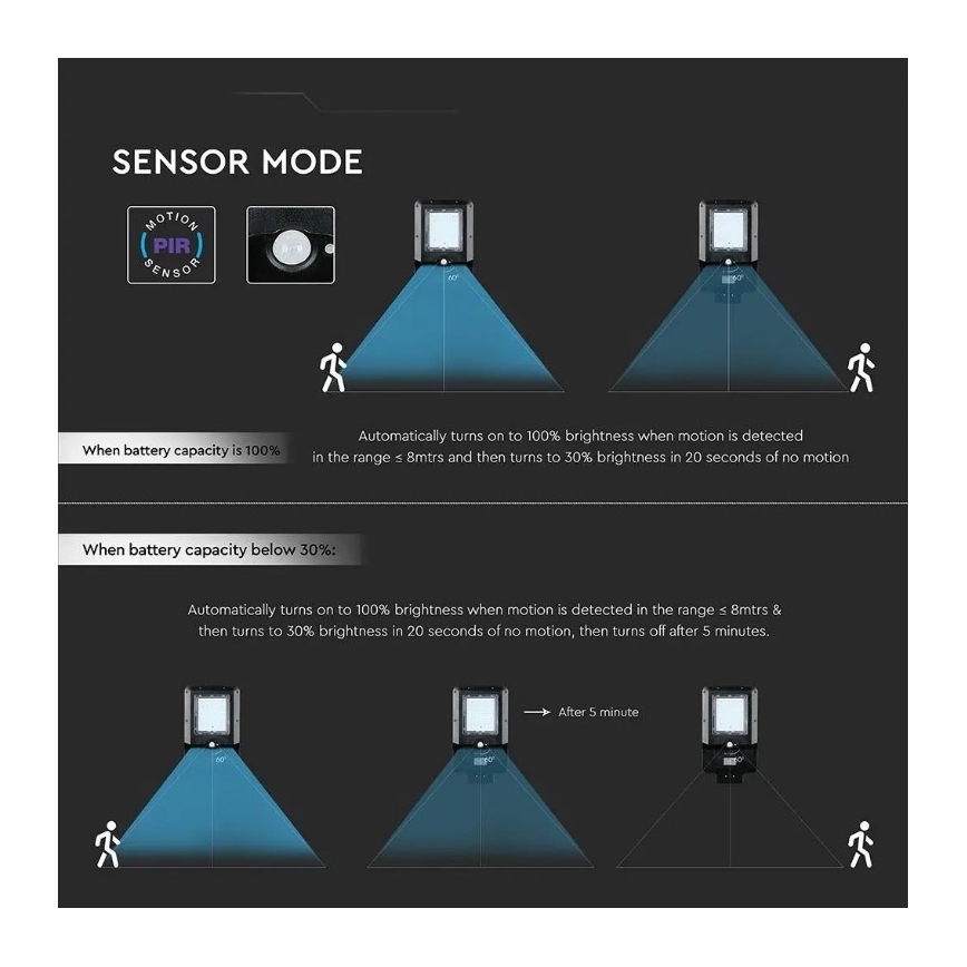 LED-zonne-straatlamp met sensor LED/15W/7,4V 6000K IP65 5400 mAh