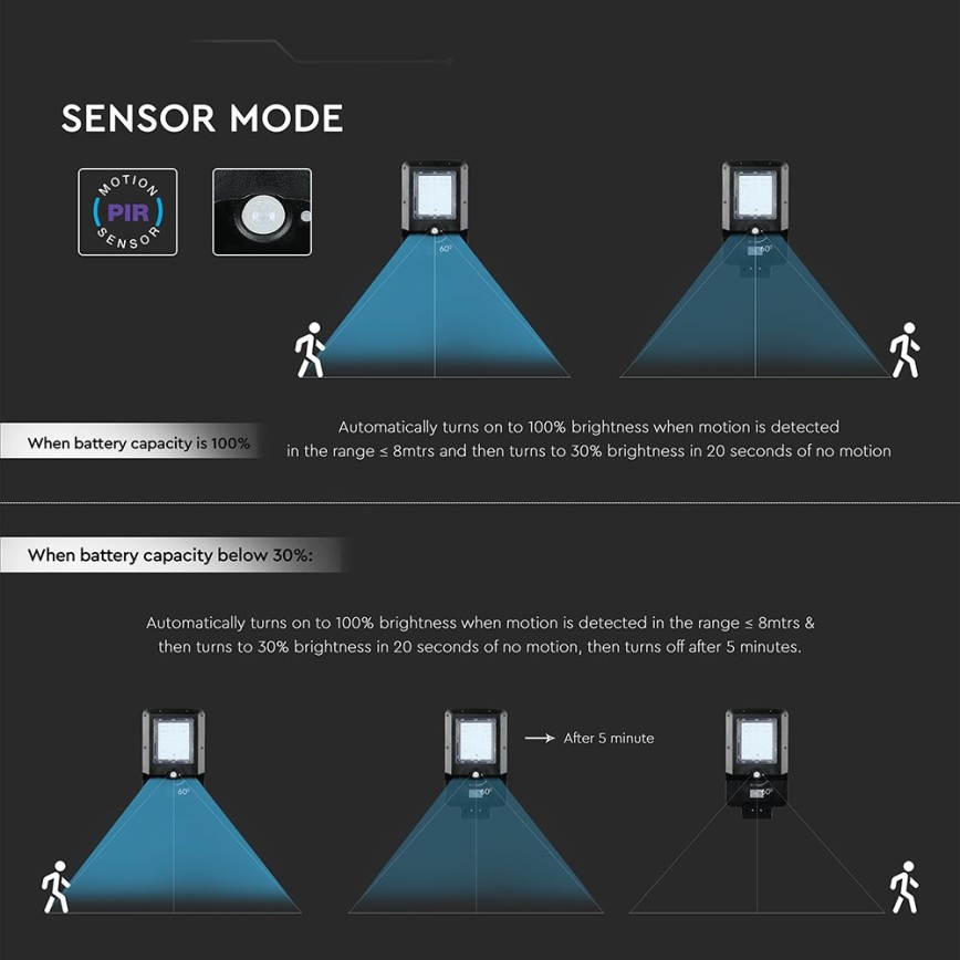 LED zonne-straatlamp met sensor LED/20W/7,4V IP65 5400 mAh
