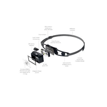 Ledlenser NEO1R - Lampe frontale rechargeable à LED à intensité réglable, 730 mAh, IP67, 250 lm, 15 h, noire