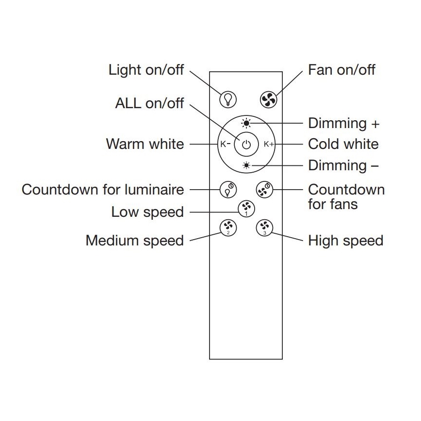 Ledvance - Dimbare LED Plafond Lamp met Ventilator SMART+ LED/35W/230V Wi-Fi 3000-6500K + afstandsbediening