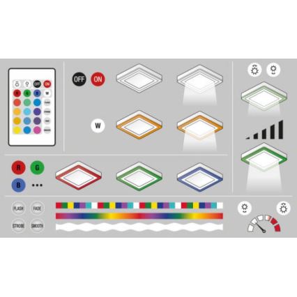 Ledvance - LED RGB dimbare plafondlamp LED/19W/230V + afstandsbediening