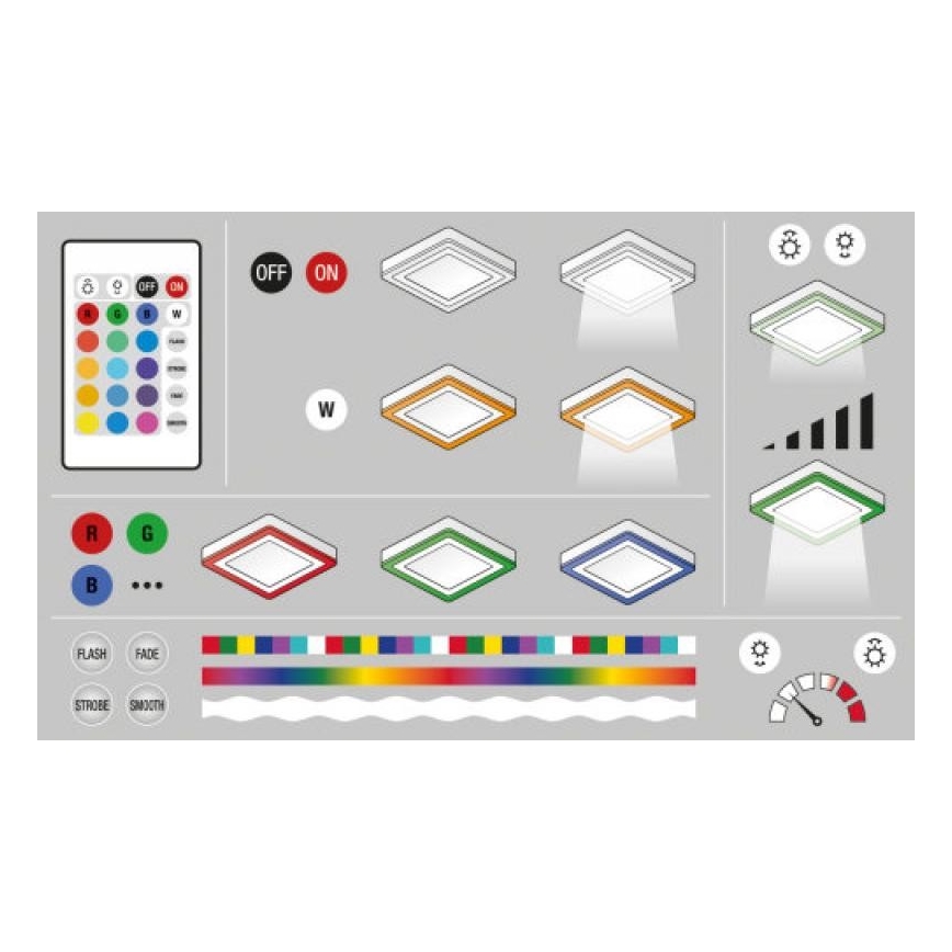 Ledvance - LED RGB dimbare plafondlamp LED/19W/230V + afstandsbediening