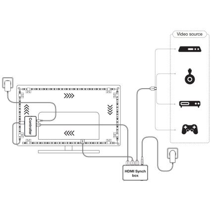 Ledvance - LED RGB Dimbare strip voor TV SYNCH BOX FLEX SMART+ MAGIC 4,5m LED/18W/230V Wi-Fi