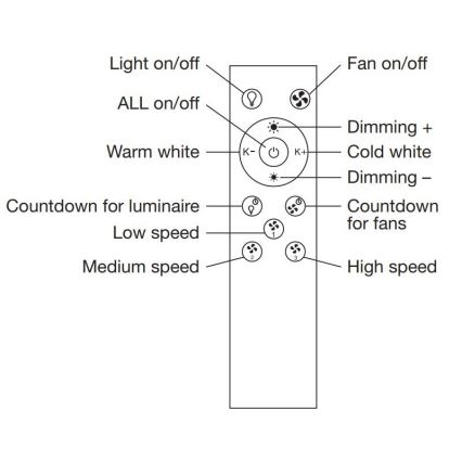 Ledvance - Luminaire à intensité variable avec un ventilateur SMART+ LED/35W/230V Wi-Fi 3000-6500K + Télécommande