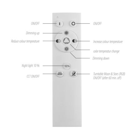 Leuchten Direkt 15572-18 - LED RGBW dimbare plafondlamp ASTRO LED/17,5W/230V 2700-5000K + afstandsbediening