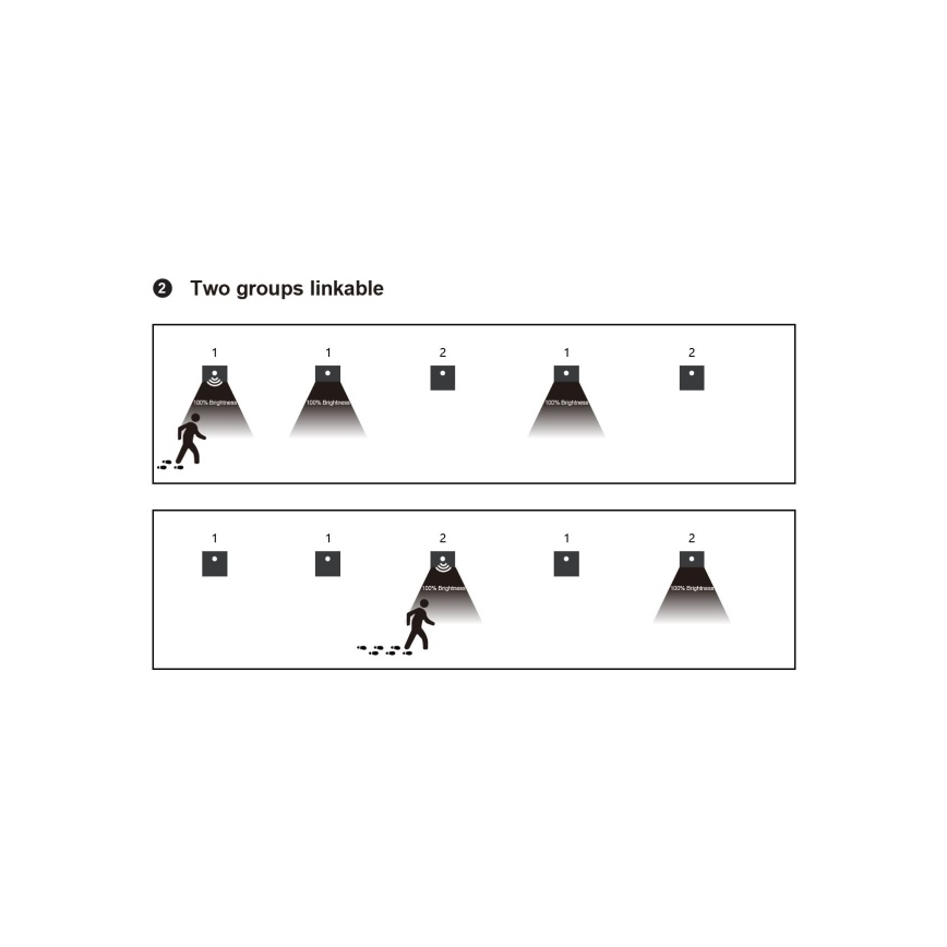 Luminaire LED pour escalier avec capteur de mouvement et capteur crépusculaire LED/1,5W/230V 3000/4000/6000K anthracite