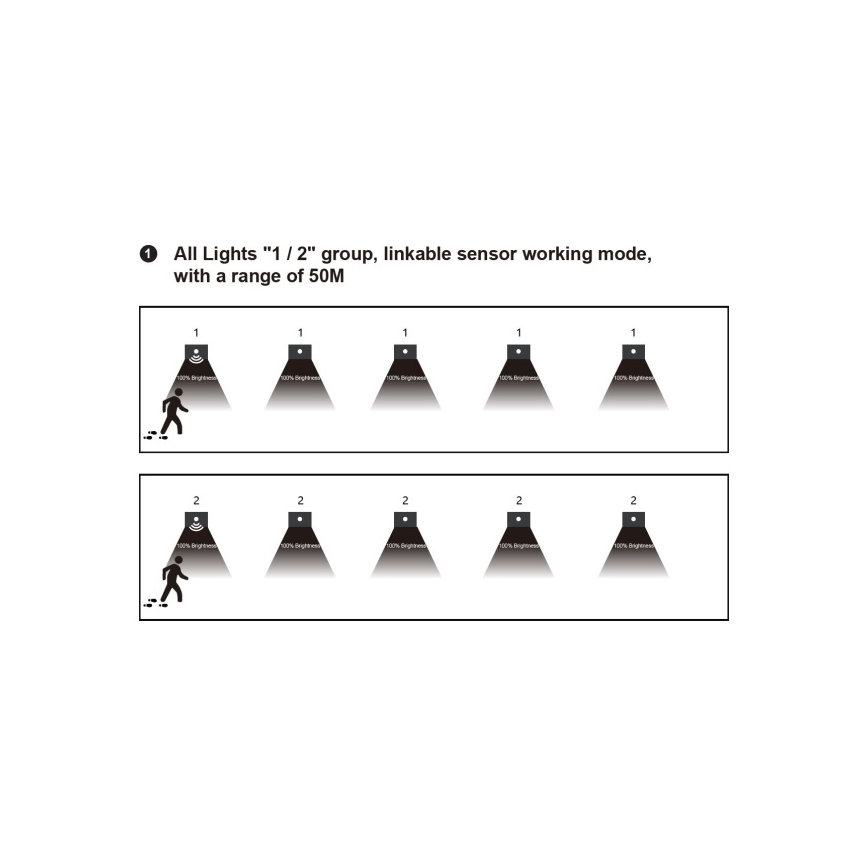 Luminaire d'escalier LED avec capteur de mouvement et capteur crépusculaire LED/1,5W/230V 3000/4000/6000K gris