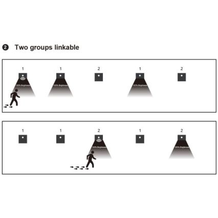 Luminaire d'escalier LED avec détecteur de mouvement et détecteur crépusculaire LED/1,5W/230V 3000/4000/6000K noir