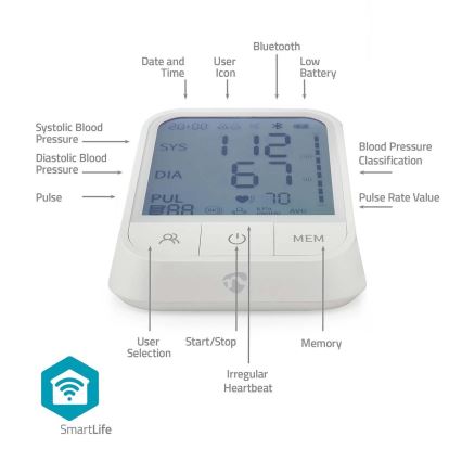 Smart bloeddrukmeter Tuya 4xAAA