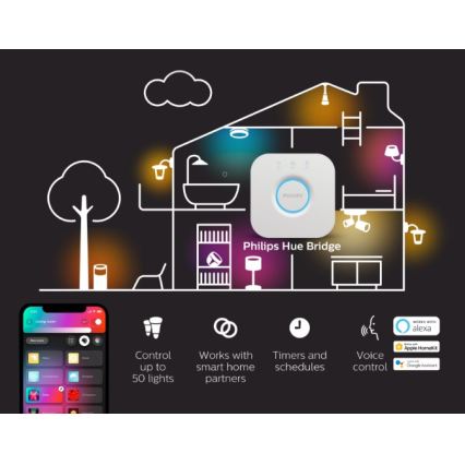 Lot de 2 ampoules LED dimmables Philips Hue White Ambiance GU10 4,2 W 230 V 2200–6500 K + pont Hue