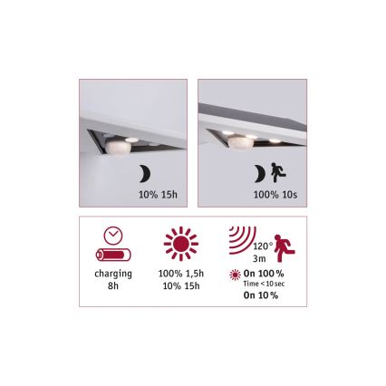 Paulmann 94244 - LED/1,2W IP44 Zonne-wandlamp met sensor YOKO 3,7V 1800 mAh wit