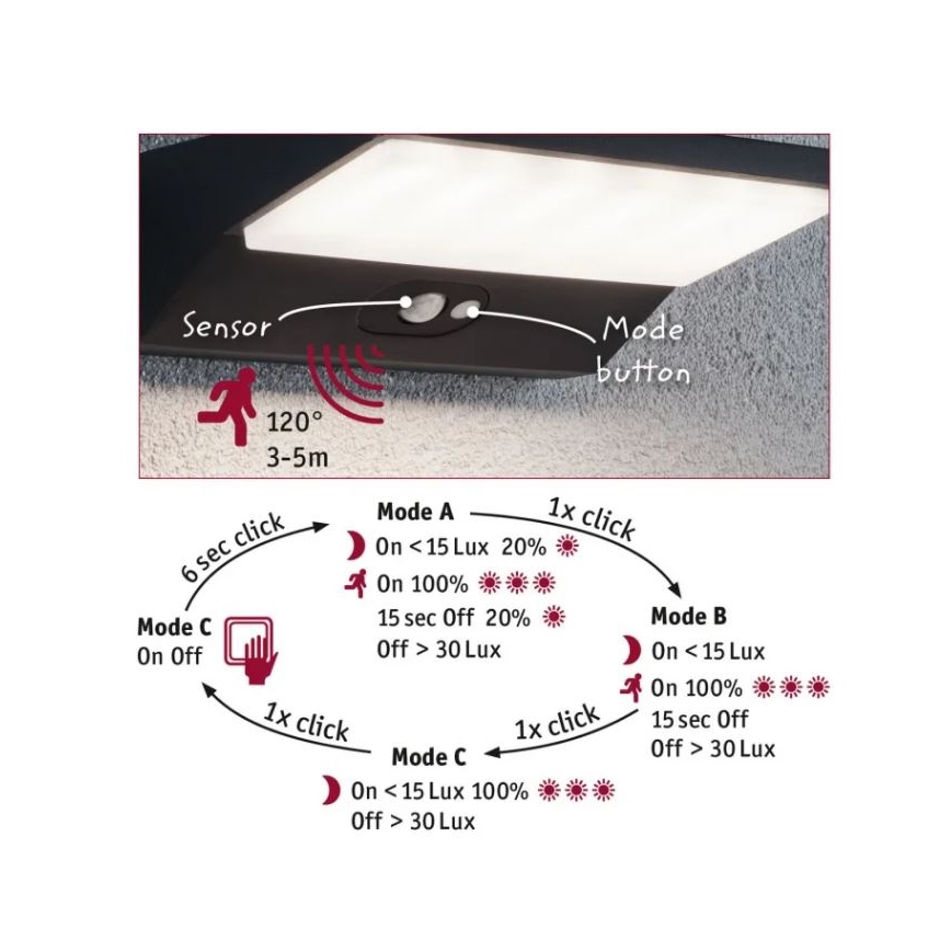 Paulmann 94333 - LED/7,4W IP44 Wandlamp voor buiten met sensor HOUSE 230V