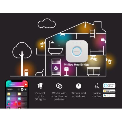 Philips - Controller Hue BRIDGE