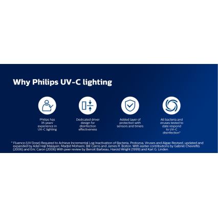 Philips - Desinfecterende en kiemdodende lamp met sensor UV-C/24W/230V