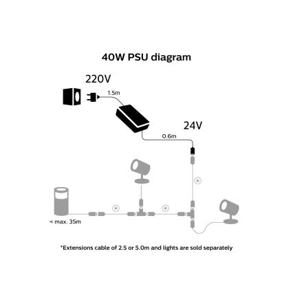 Philips - Hue voedingsadapter 40W/24V/230V IP67
