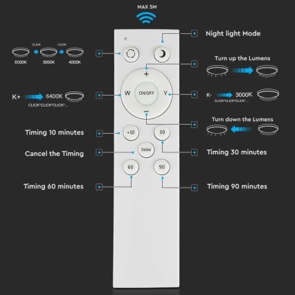 Plafonnier à intensité variable LED/60W/230V 3000K/4000K/6500K d. 50 cm + Télécommande
