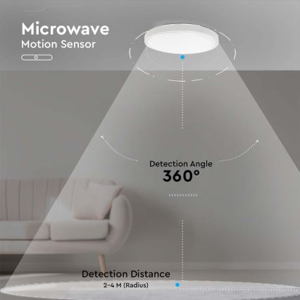 Plafonnier d'extérieur avec détecteur LED/30W/230V 4000K IP44 blanc