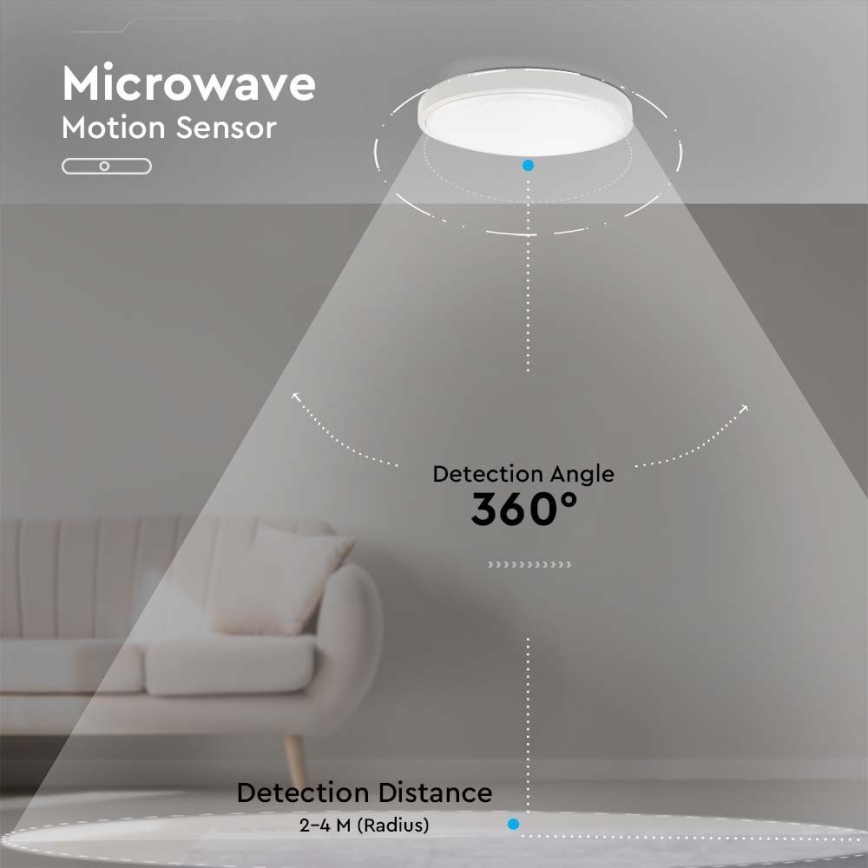 Plafonnier d'extérieur avec détecteur LED/30W/230V 4000K IP44 blanc