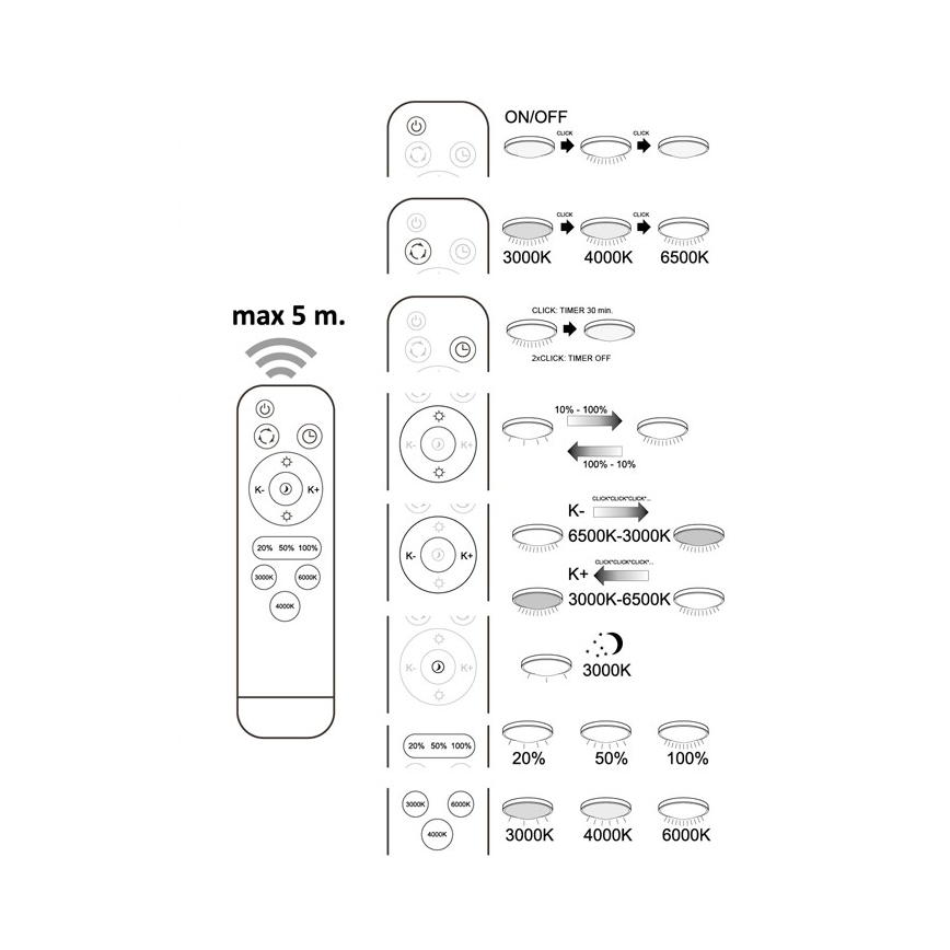 Plafonnier LED à intensité variable DESERT LED/72W/230V + télécommande