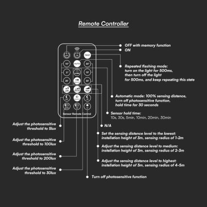 Plafonnier salle de bain avec détecteur LED/24W/230V 4000K IP44 noir + télécommande