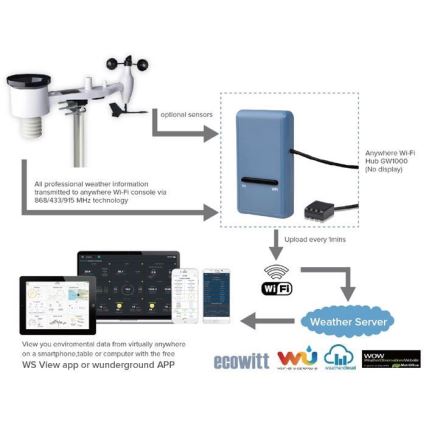 Portail connecté avec thermomètre, hygromètre et baromètre Wi-Fi