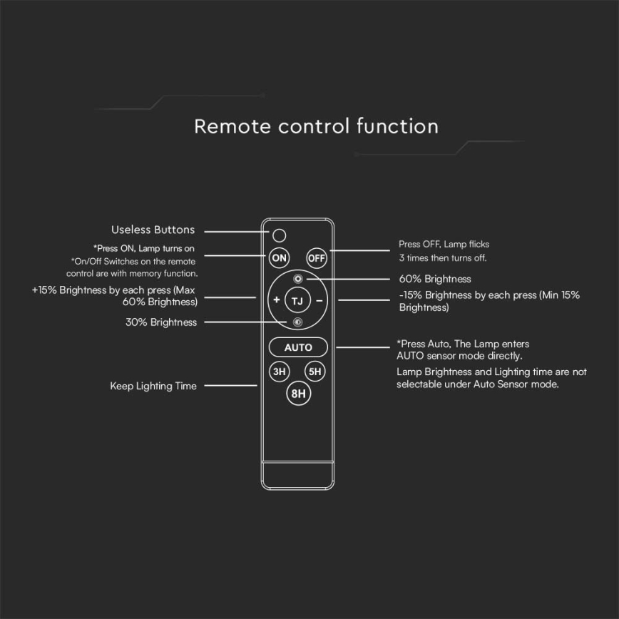 Projecteur solaire avec détecteur LED/30W/6,4V 4000K 6000 mAh + Télécommande