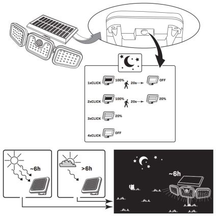 Projecteur solaire avec détecteur TRIO LED/0,6W/3,7V 1200 mAh IP44