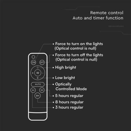 Projecteur solaire d'extérieur LED/16W/3,2V 6400K IP65 + télécommande