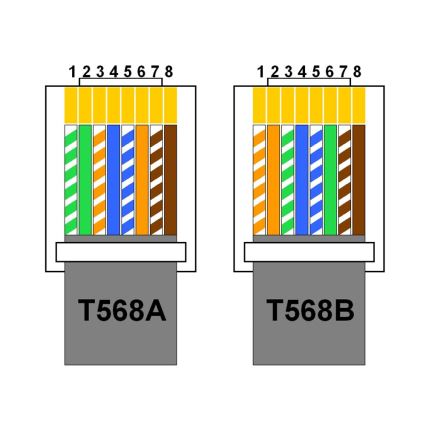 Rail de prises basculantes 2x 230V + USB-A 3,1A + USB-C 15,5W + RJ45 230V