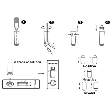 RealyTech - Test Antigènique rapide (écouvillon) COVID-19  - pour le nez 25pcs