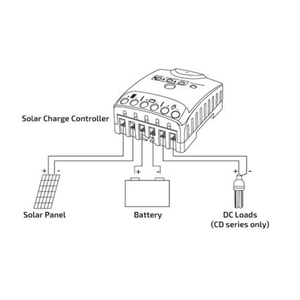 Régulateur de charge solaire 10A 12/24V