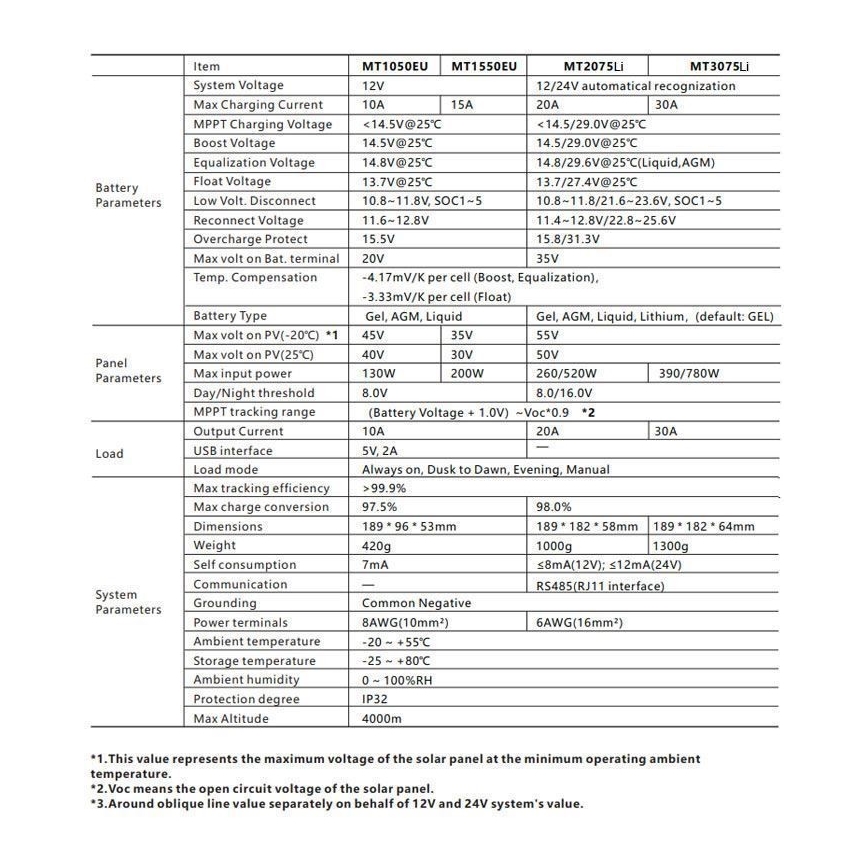 Régulateur de charge solaire connecté MPPT 12-24V/20A IP32