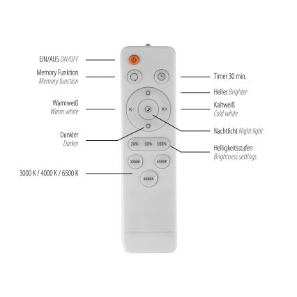 Schöner Wohnen 14594-16 - LED-dimbare plafondlamp TAVOLI LED/20W/230V 2700-6500K Ø 39 cm wit + afstandsbediening