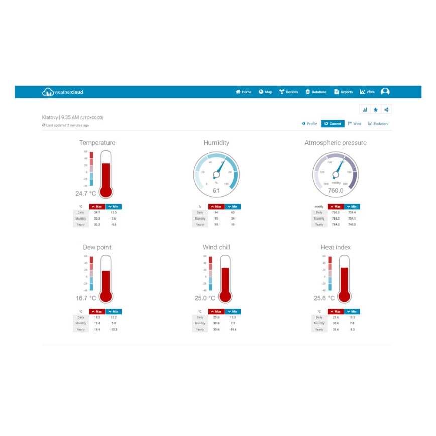 Sencor - Professioneel Weer Station met Kleur LCD Scherm 1xCR2032 Wi-Fi