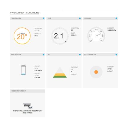 Sencor - Professioneel Weer Station met Kleur LCD Scherm 1xCR2032 Wi-Fi