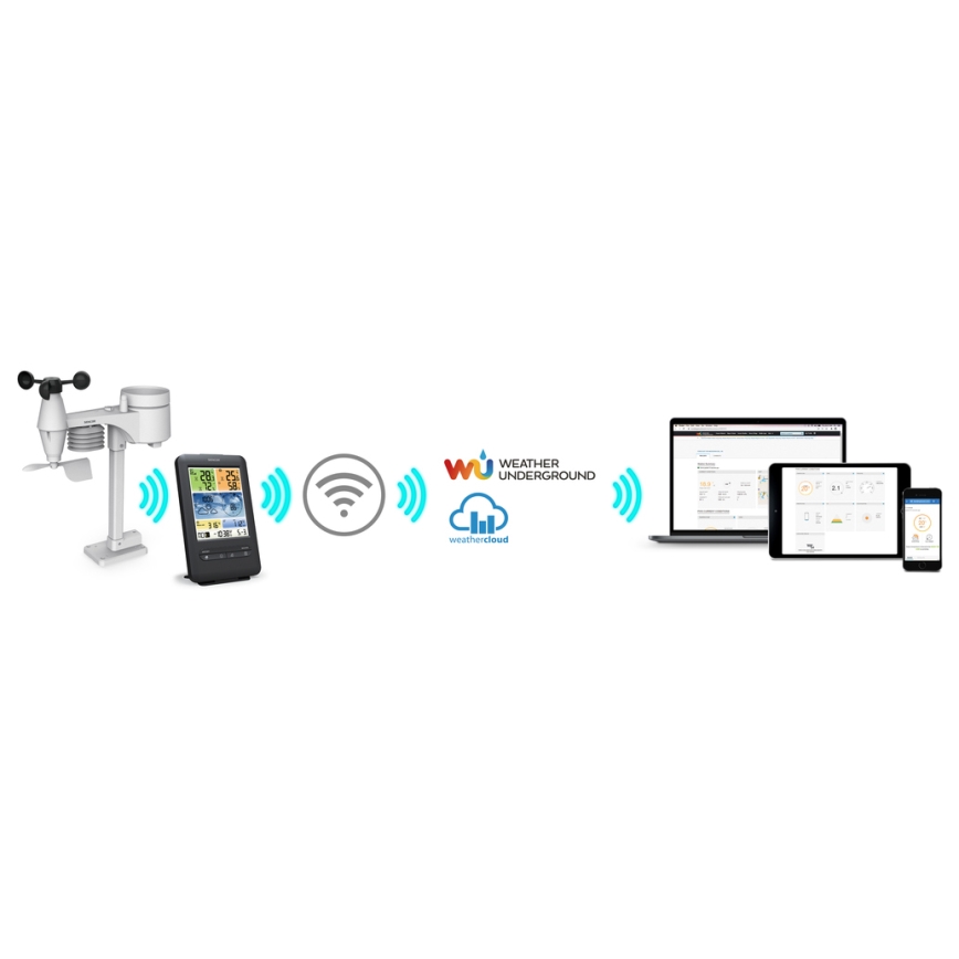 Sencor - Professioneel weerstation met kleuren LCD-scherm 1xCR2032 + 3xAA Wi-Fi