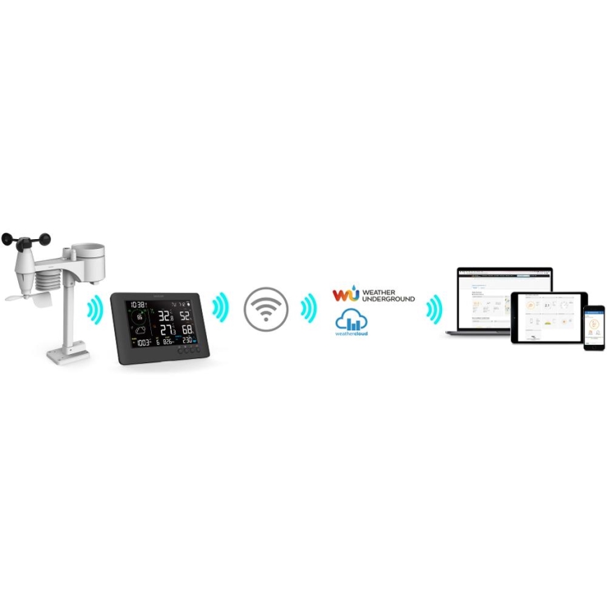 Sencor - Professioneel weerstation met kleurenscherm LCD en wekker 5V/1xCR2032 + 3xAA Wi-Fi