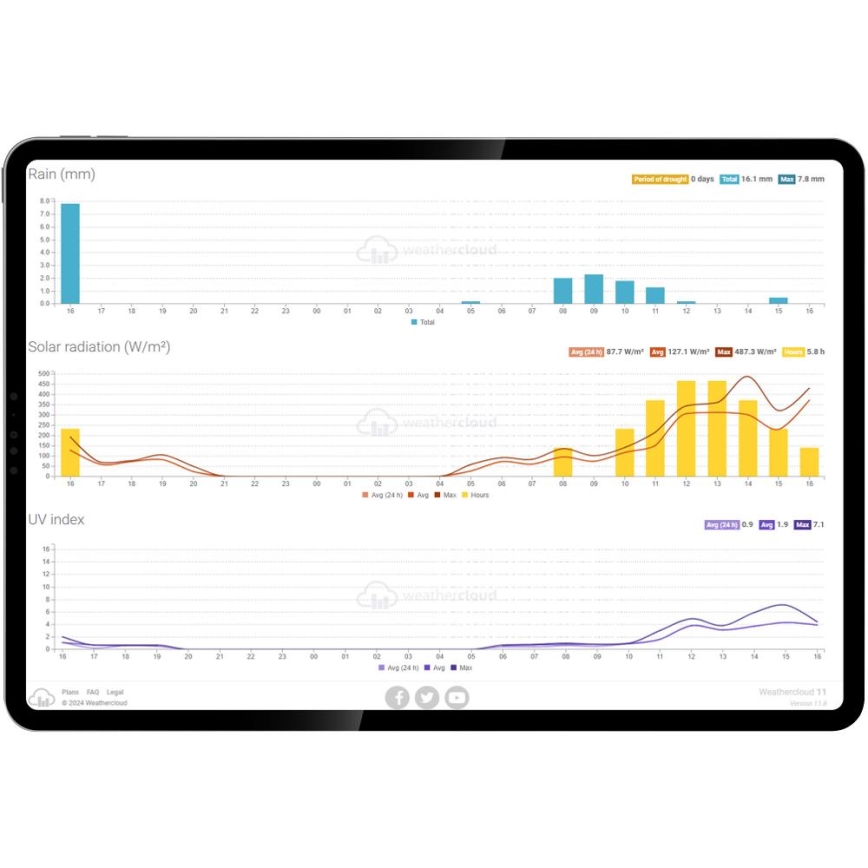 Sencor - Professioneel weerstation met kleurenscherm LCD en wekker 5V/1xCR2032 + 3xAA Wi-Fi