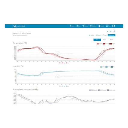 Sencor - Station météo professionnelle avec écran couleur 1xCR2032 Wi-Fi