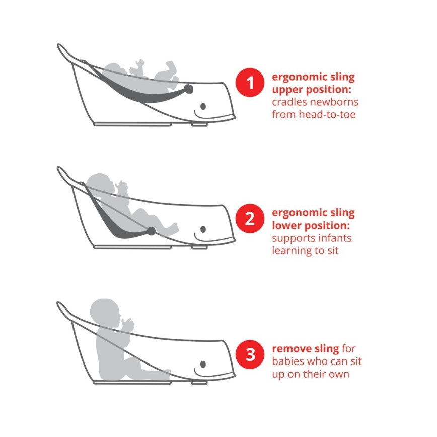 Skip Hop - Babybadje met ergonomische mat MOBY 3 wit