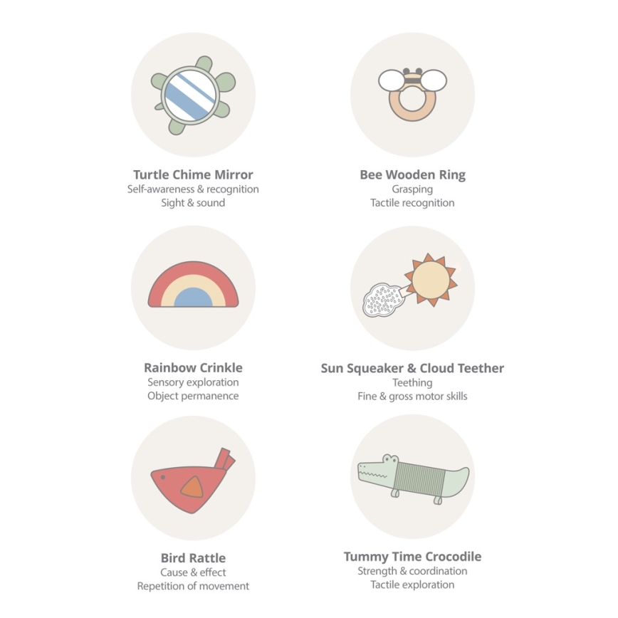 Skip Hop - Tapis d'éveil pour bébé MERVEILLES GÉOMÉTRIQUES