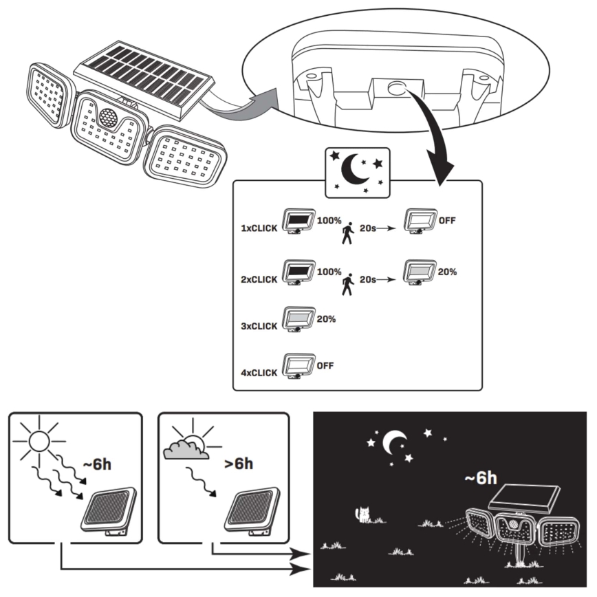 Solar LED Schijnwerper met Sensor TRIO LED/0,6W/3,7V 1200 mAh IP44