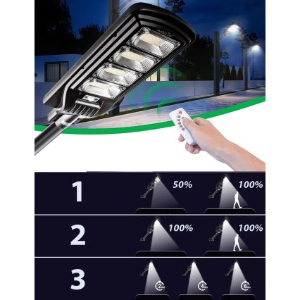 LED Dimbare zonne-straatlantaarn met sensor LED/240W/6V 6500K IP65 zwart + afstandsbediening