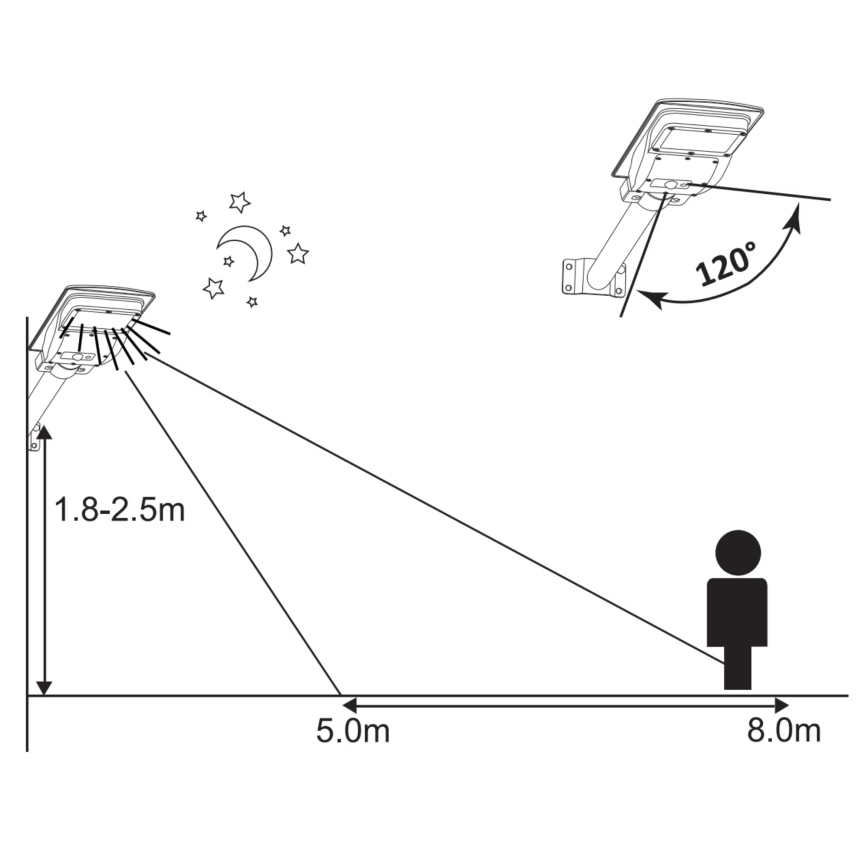 Solar LED Straatlamp met sensor STREET 2xLED/6W/3,2V 12000 mAh IP65 + afstandsbediening